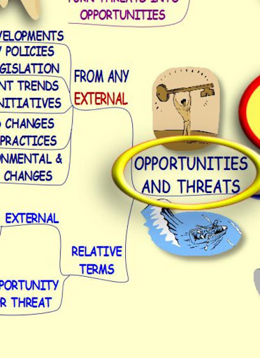 【免費商業App】SWOT Analysis MindMap-APP點子