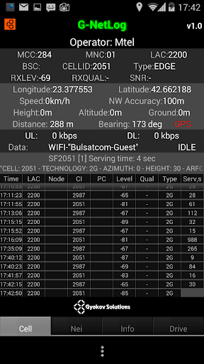 G-NetLog trial version