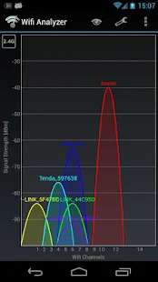 Wifi 分析儀（Wifi Analyzer） - 螢幕擷取畫面縮圖
