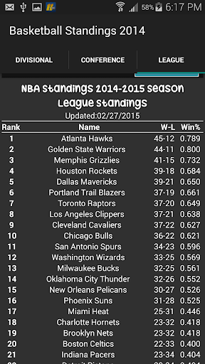 Basketball Standings 2014