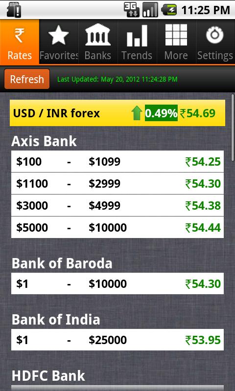 dollar rupee exchange rate state bank india