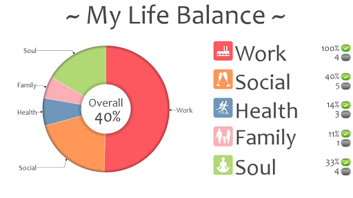 【免費健康App】My Life Balance-APP點子