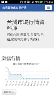 Lastest 台灣農漁禽交易行情資料庫 APK for PC