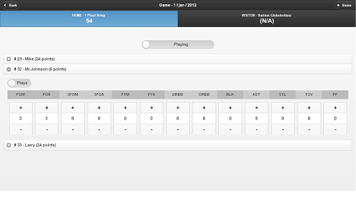 Basketball Stats