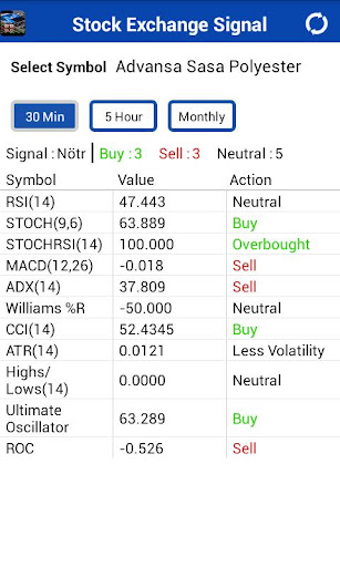 Stock Exchange Signal