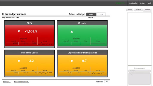 UNIT4 Business Analytics