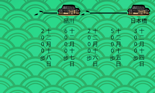 （歩数計） 徒歩でゆく～東海道五十三次 Screen 3