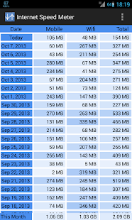 Internet Speed Meter Apk 1.3.4