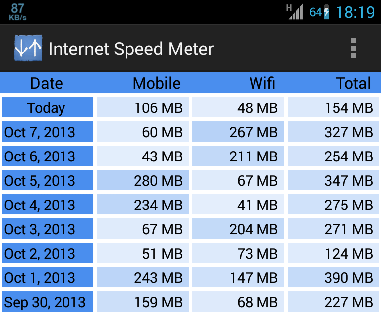 Internet Speed Meter APK v1.4.1