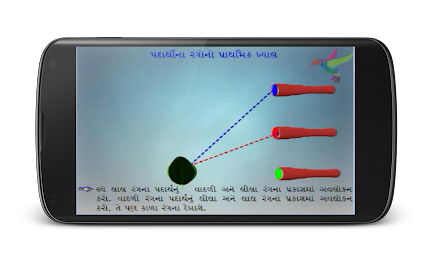 Chapter 3 Part 1 10th std poster 2