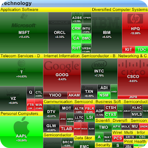 stock market nokia app