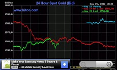 Gold Price update ราคา ทองのおすすめ画像4
