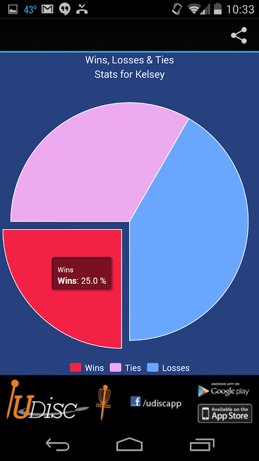 UDisc Disc Golf App Android Apps on Google Play
