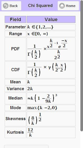 【免費教育App】Statistical Distributions-APP點子