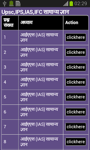 IAS IPS UPSE GK in Hindi