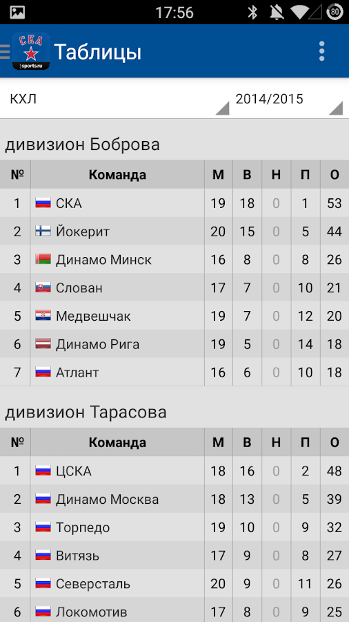 Кхл 2021-2022 турнирная таблица. Кхл 2022 турнирная таблица. Кхл 2021-2022 турнирная таблица. Кхл 2021-2022 турнирная таблица. Таблица кхл.