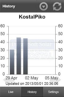 Lastest DazzleSoft Solar Kostal Piko APK for Android