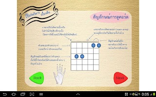 คอร์ดกีต้าเบื้องต้น APK Ekran Görüntüsü Küçük Resim #2