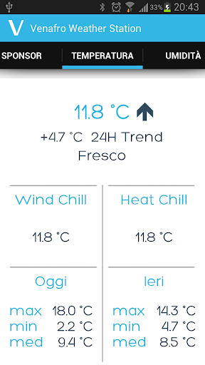 VWS - Venafro Weather Station