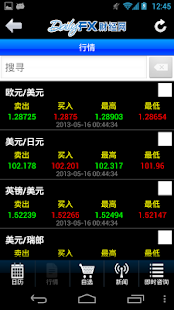 DailyFX外汇/黄金流动应用程式 Screenshots 14