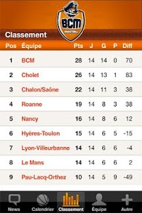 How to mod BCM Gravelines Dunkerque patch 1.2 apk for pc