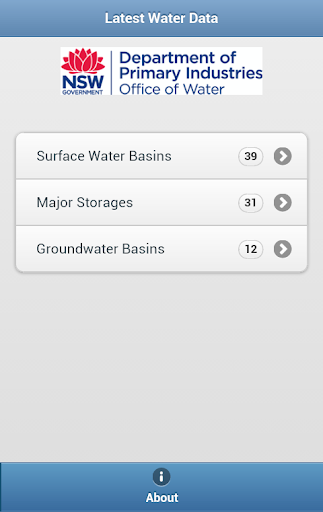 NSW RealTime Water Data