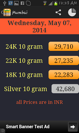 India Daily Gold Price