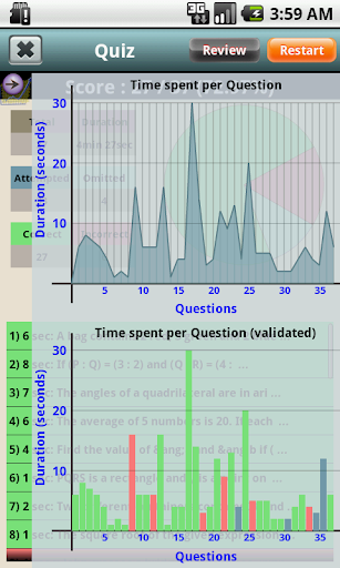 免費下載教育APP|SAT Data & Statistics app開箱文|APP開箱王