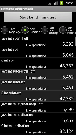 Element Benchmark JIT off