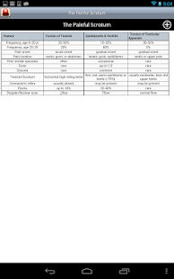 Tarascon Emergency Medicine Screenshots 16