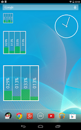 CPU Usage Widget poster 2