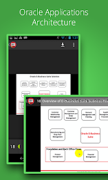 Learn Oracle E Business Suite poster 2