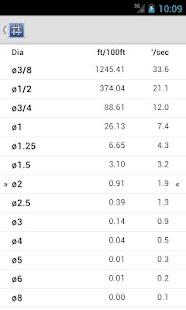 How to download Blowpipe HVAC Lite 3.07 mod apk for bluestacks