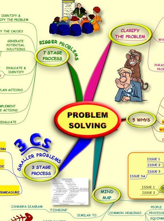 problem solving techniques for middle school students