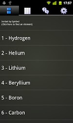 Periodic Droid