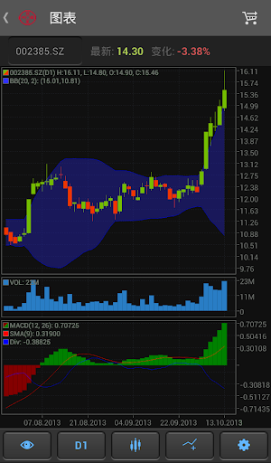 【免費財經App】华夏 PROTRADER-APP點子