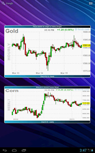 【免費財經App】Futures Widget for Android-APP點子