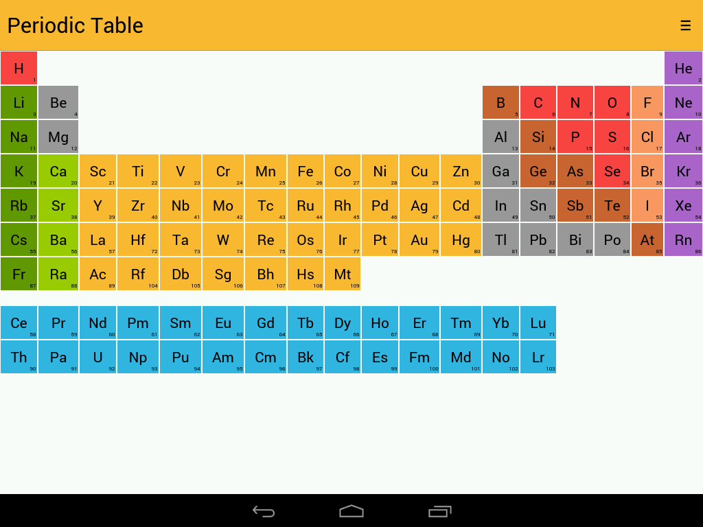 Periodic table android apps on google play