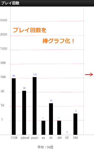 【免費工具App】音ゲーデータ-APP點子