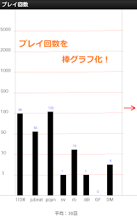 音乐游戏数据