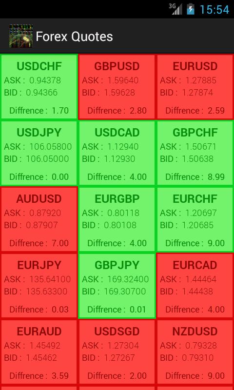 Forex Quotes Screen 1