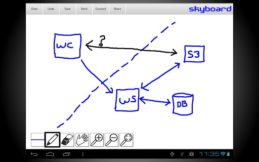 Skyboard Sharable Whiteboard