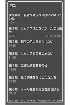 セックス嫌いな若者たち Androidアプリ Applion