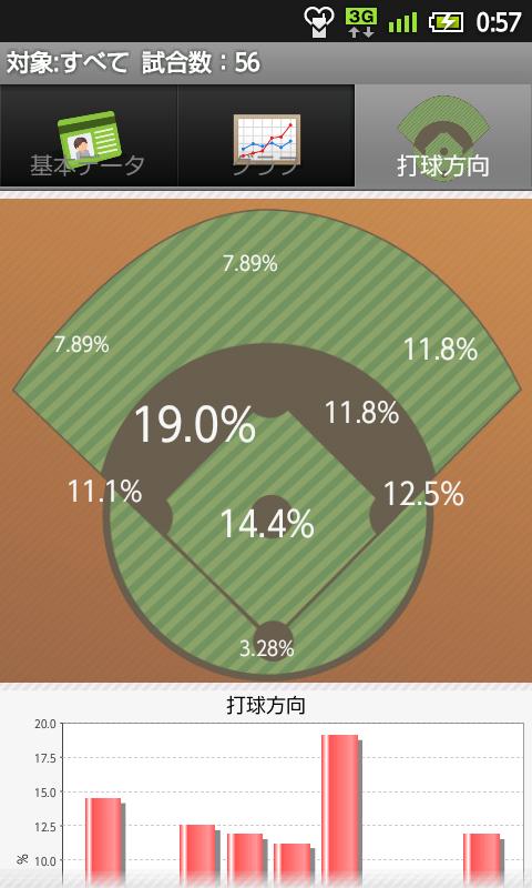 個人向け野球スコアブック My Scorebook Screen 3