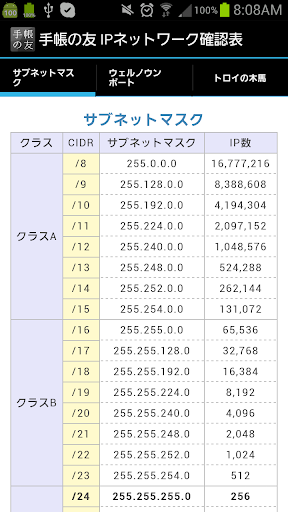 追加リフィル: IPネットワーク確認表