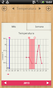 Calendário menstrual - screenshot thumbnail