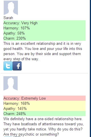 Facebook Message Analysis