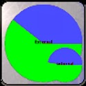 Memory Size Pies logo