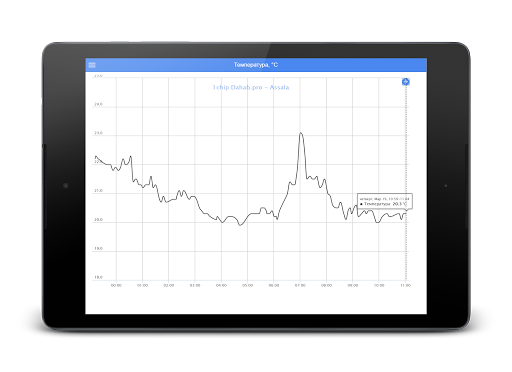 【免費天氣App】SmartMeteo-APP點子