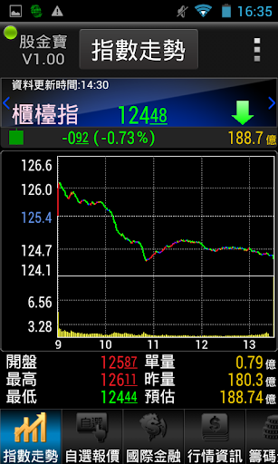 股金寶：最佳股市看盤軟體